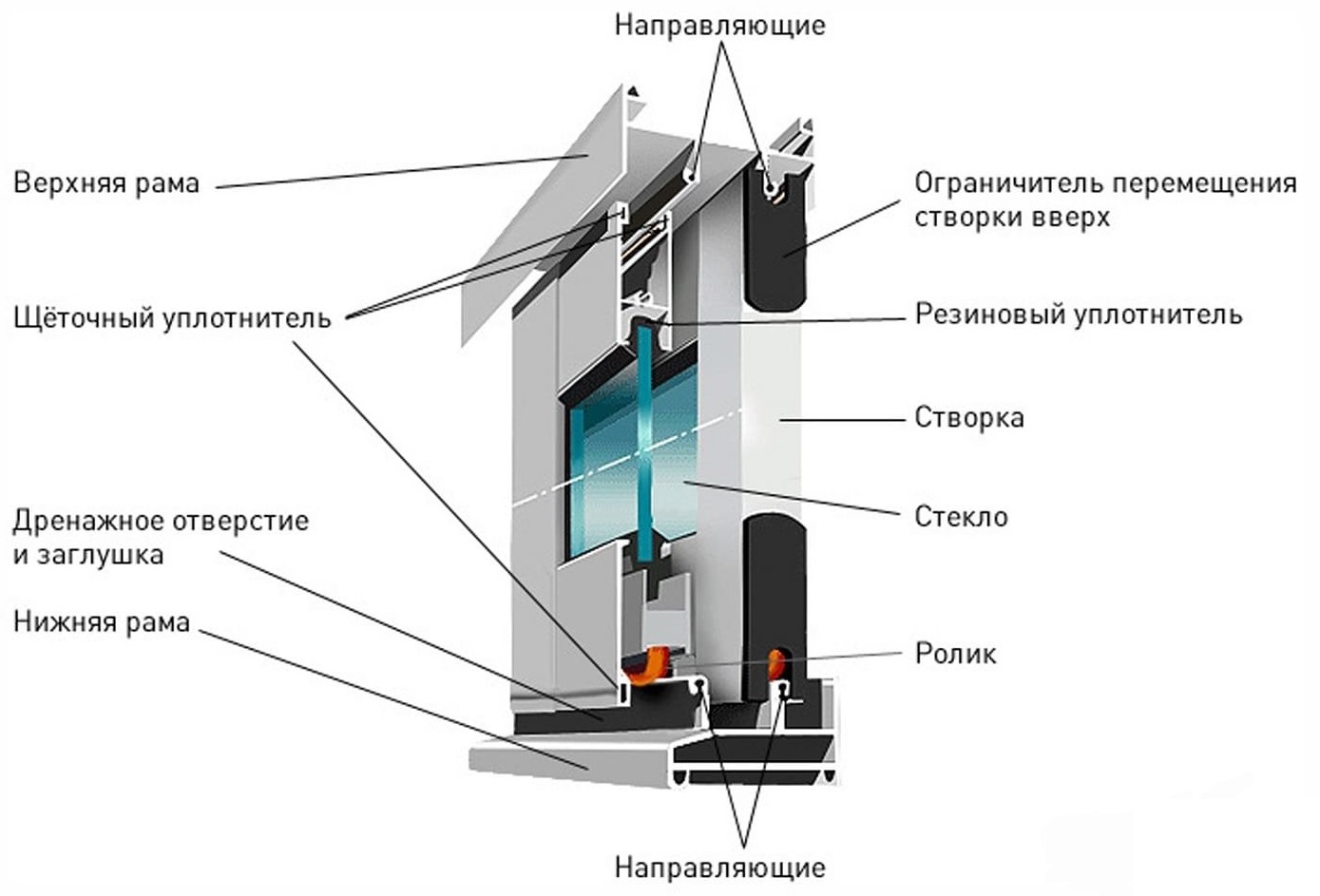 Профиль проведал